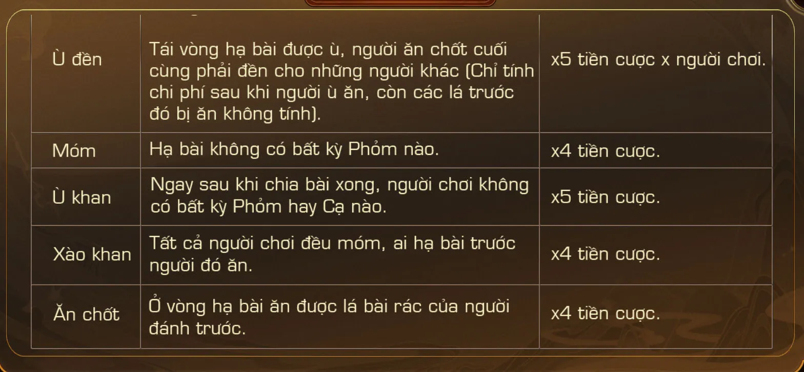Đánh bài ăn tiền thật